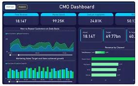 Power BI Templates for Supply Chain Analysis – Power BI Templates for Sales Analysis
