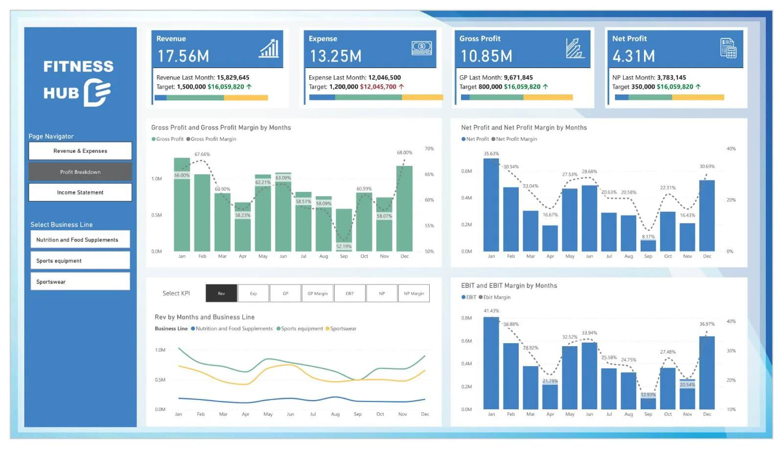 Power BI Finance Dashboard Template –
Smart Financial Reporting for Modern
Businesses