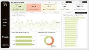 Food Delivery Analytics Power BI Dashboard Template